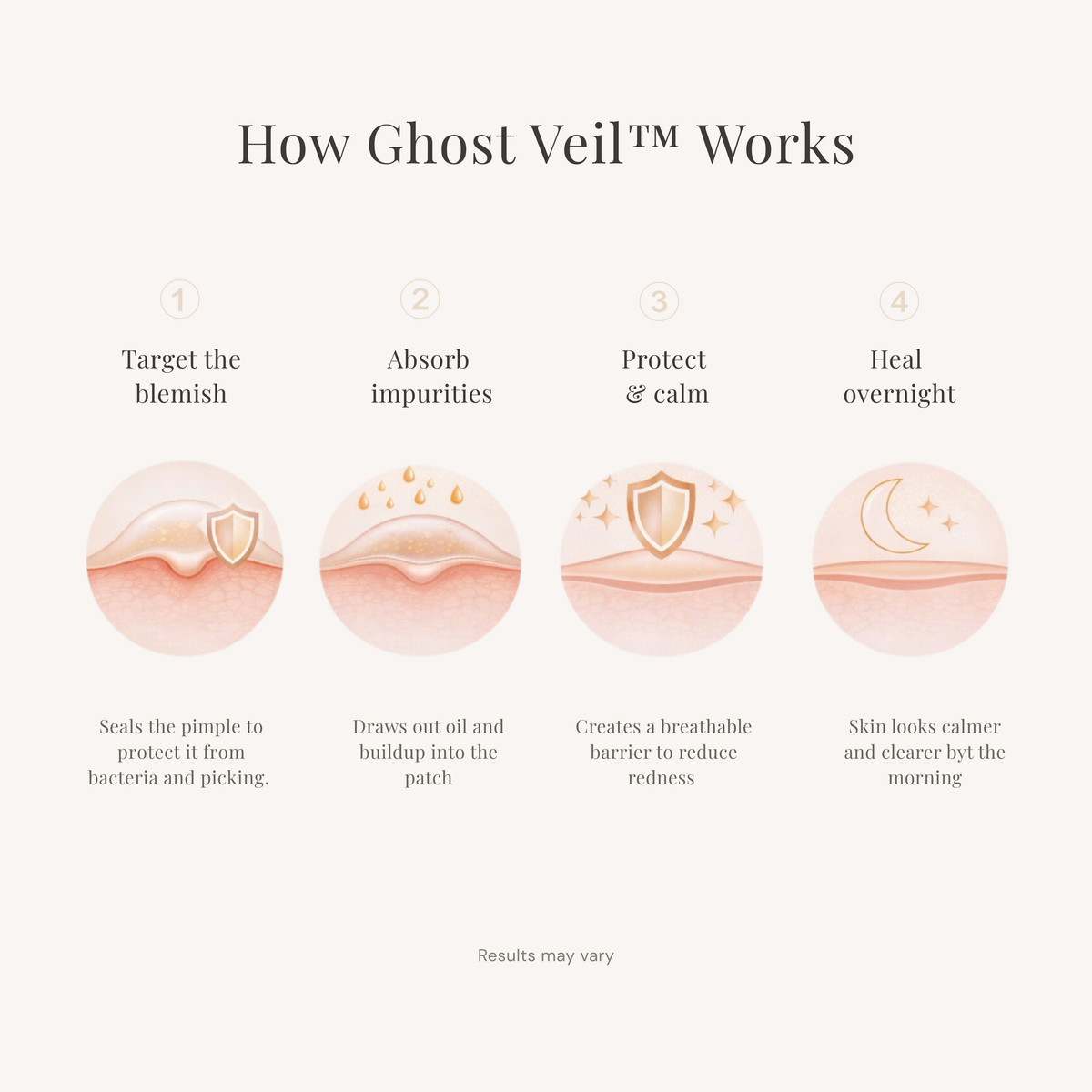Ghost Veil Invisible Acne Patches